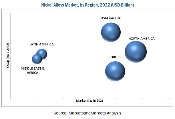 nickel alloys market, nickel alloys
